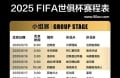 2025世俱杯 全63场+每日精华 4k+1080P 国英全集 MKV【不断更新】