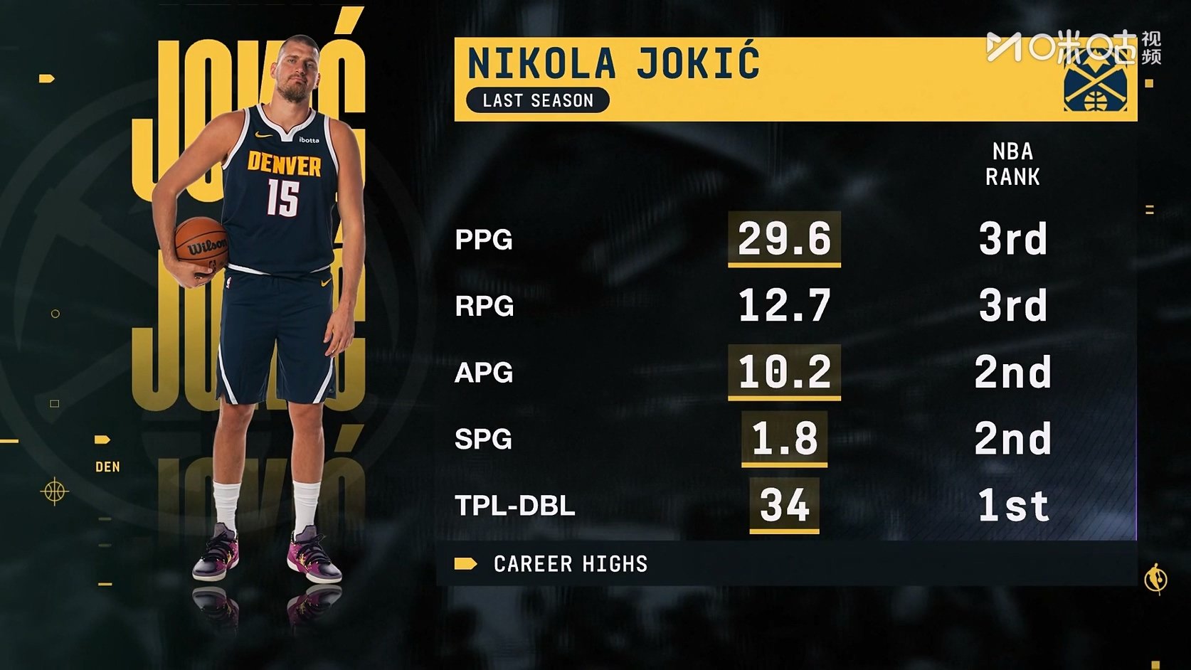 【90分钟足球网 www.90oo.com】2025-10-24 NBA 掘金vs勇士 1080 migu hdtv.ts_2025102.jpg 【90分钟足球网 www.90oo.com】2025-10-24 NBA 掘金vs勇士 1080 migu hdtv.ts_2025102.jpg