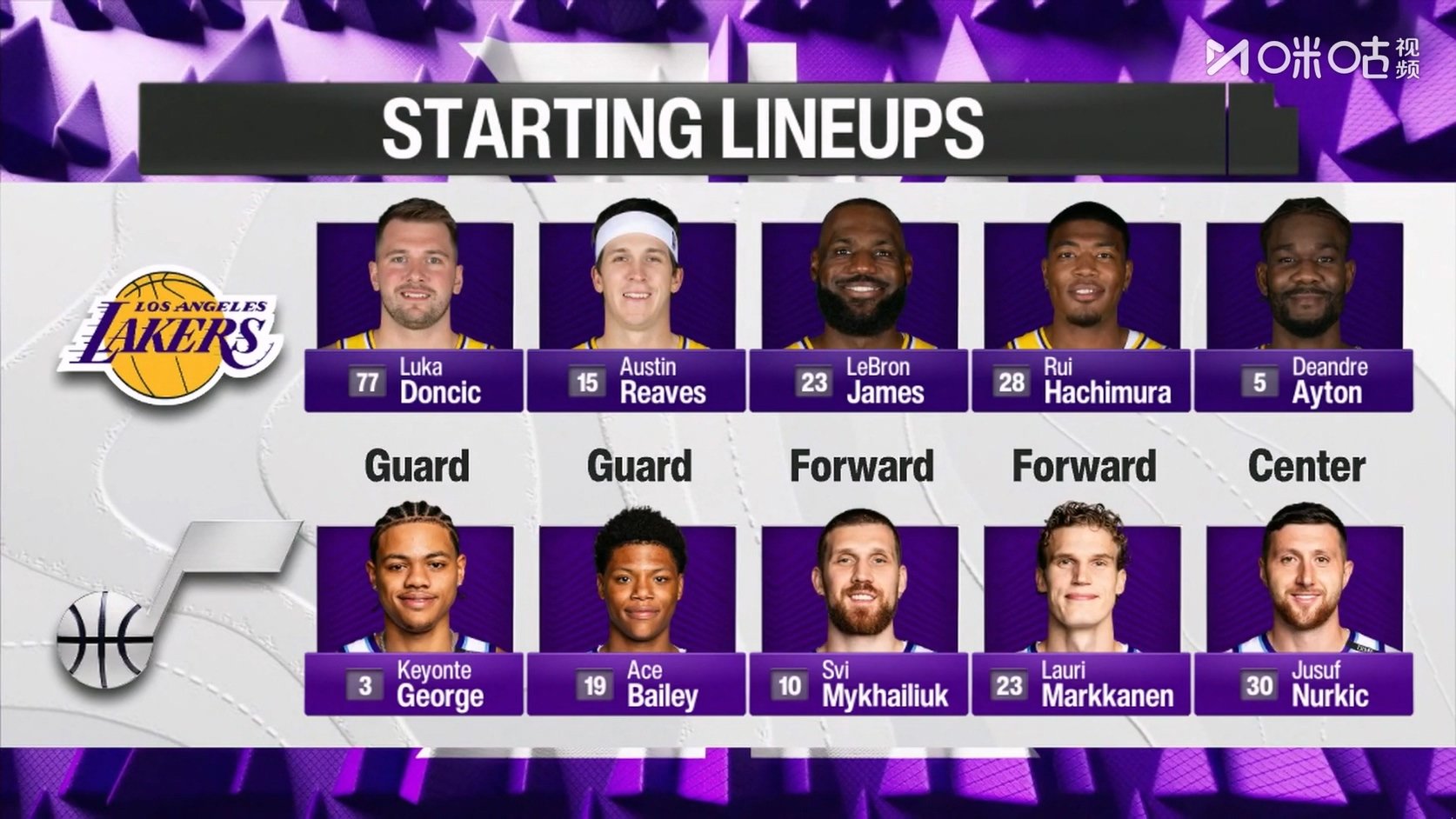 【90分钟足球网 www.90oo.com】2025-11-24 NBA 湖人vs爵士 1080 migu hdtv.ts_2025112.jpg