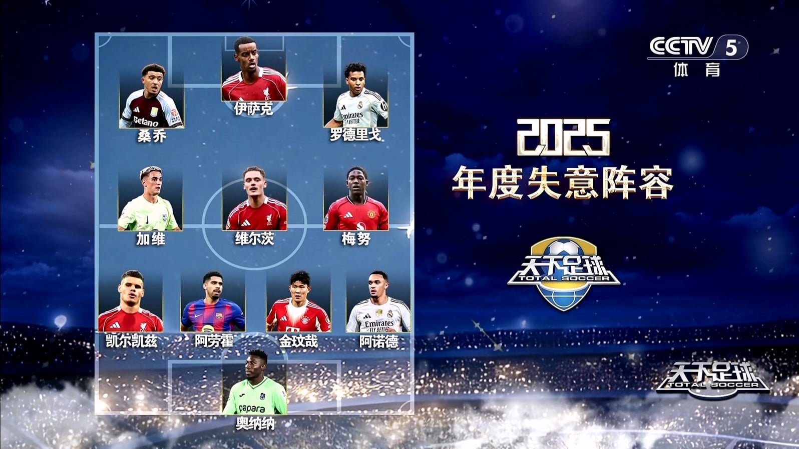 【90分钟足球网 www.90oo.com】2025-12-22 天下足球（2025年度失意阵容）1080 hdtv.mk.jpg