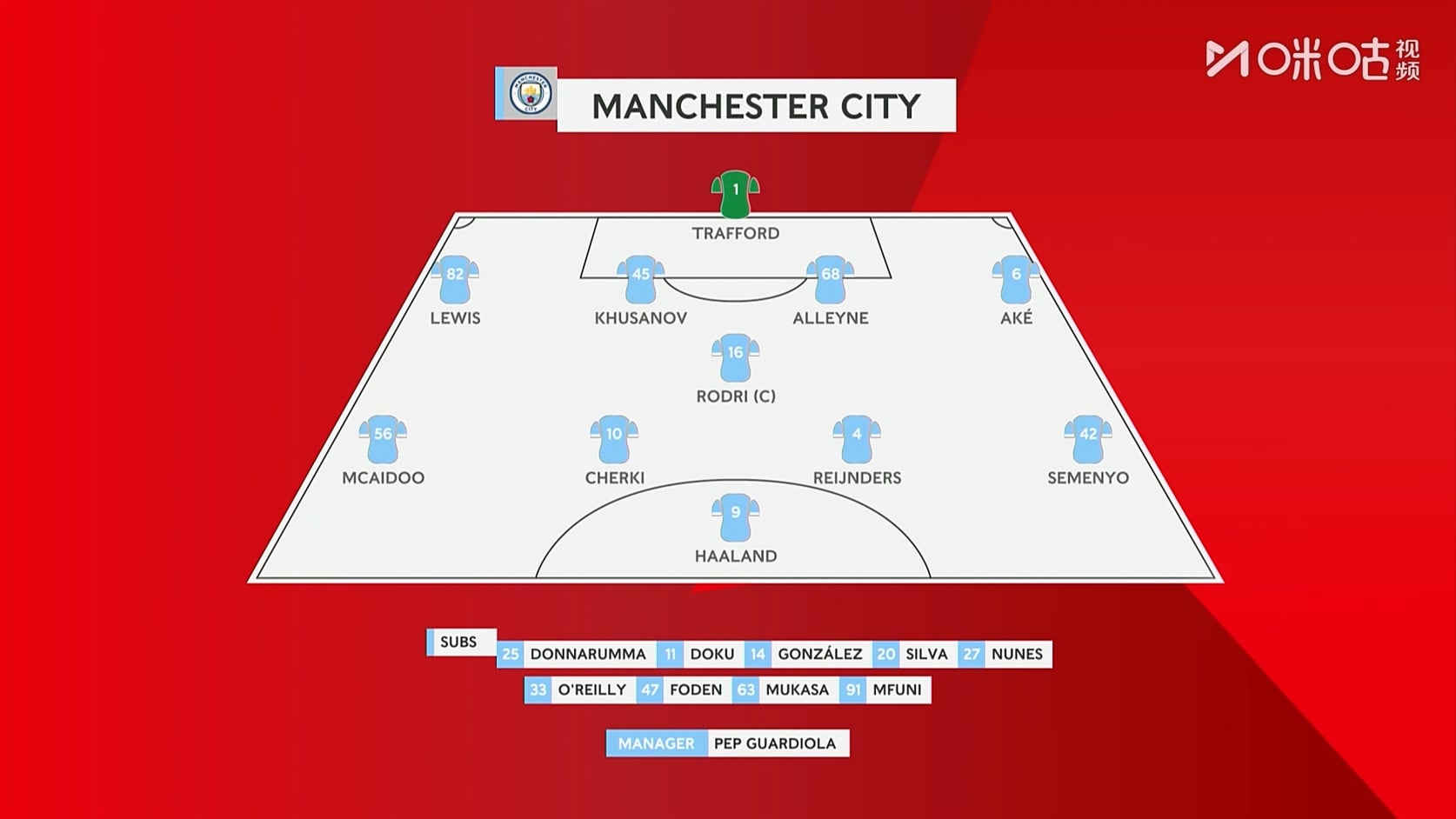 【90分钟足球网www.90oo.com】2026-01-11 英足总杯 曼城vs埃克塞特城 1080 migu hdtv..jpg