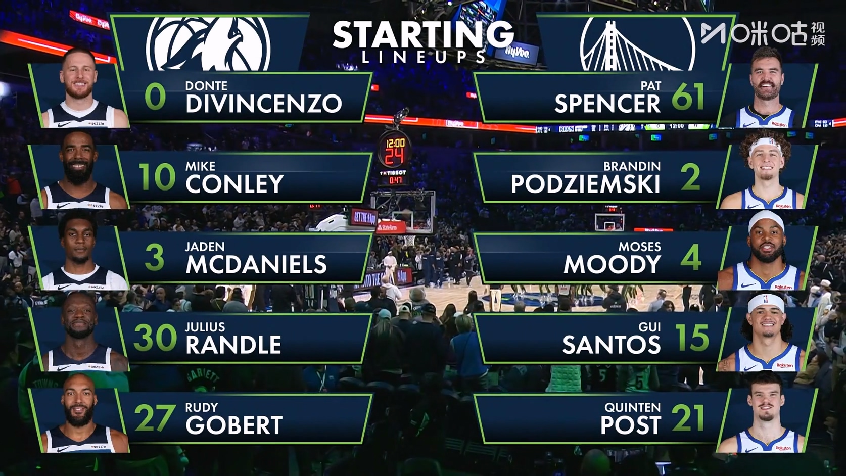 【90分钟足球网 www.90oo.com】2026-01-27 NBA 勇士vs森林狼 1080 migu hdtv.ts_20260.jpg