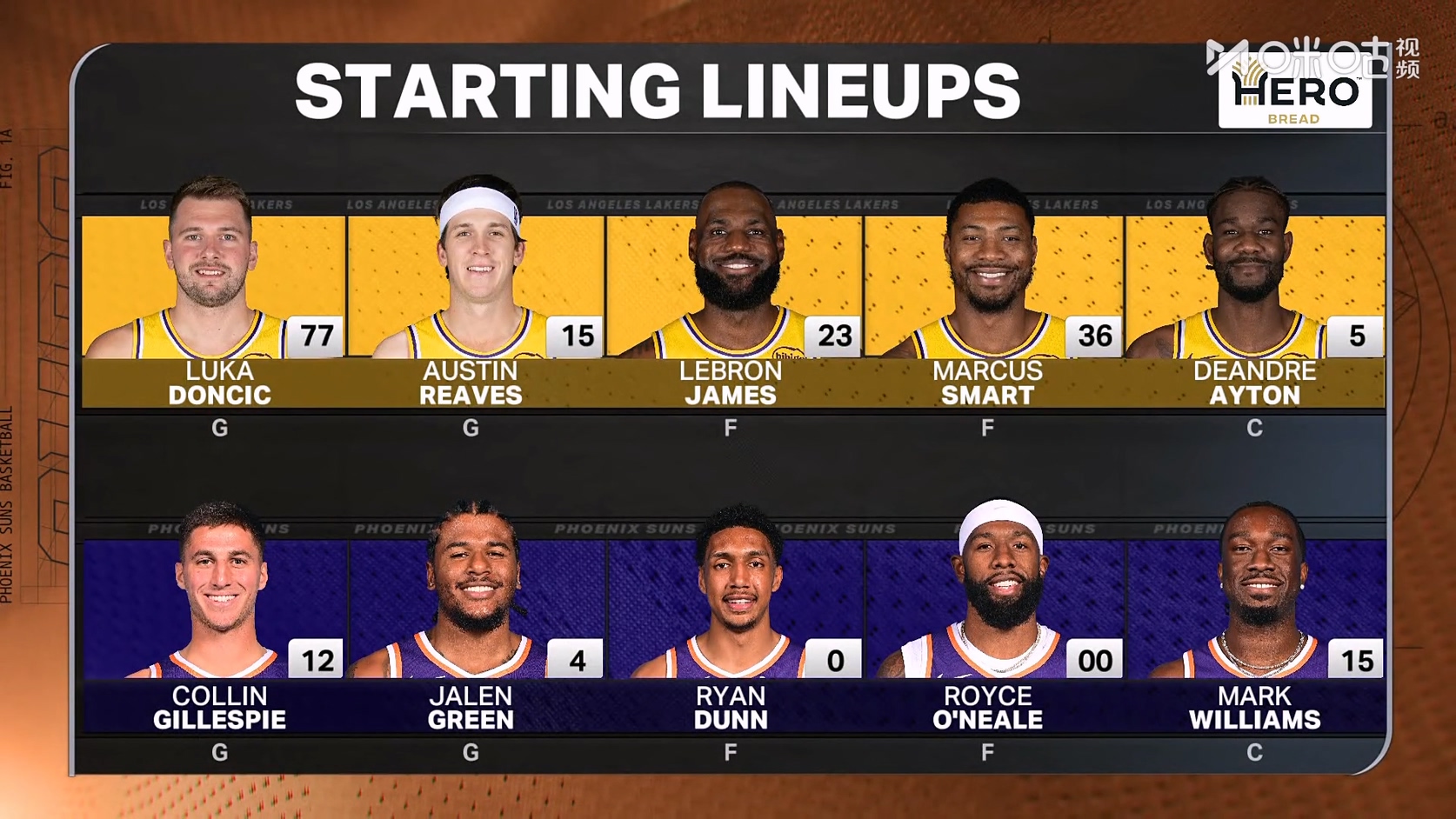 【90分钟足球网 www.90oo.com】2026-02-27 NBA 湖人vs太阳 1080 migu hdtv.ts_2026022.jpg